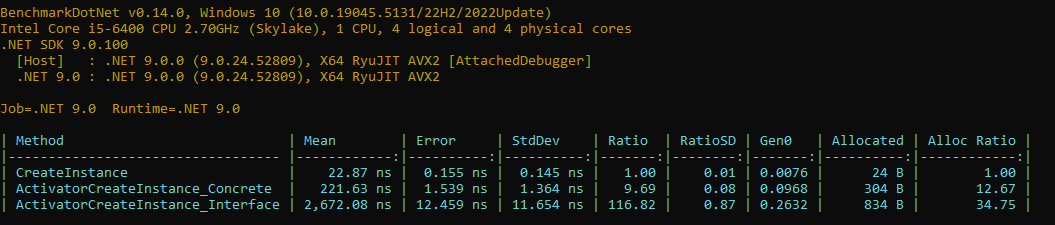 Measure Three - Create Instance of Class