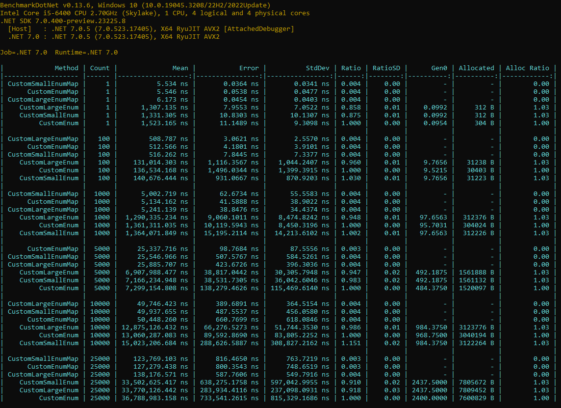 Measure One - Get Enum Attribute