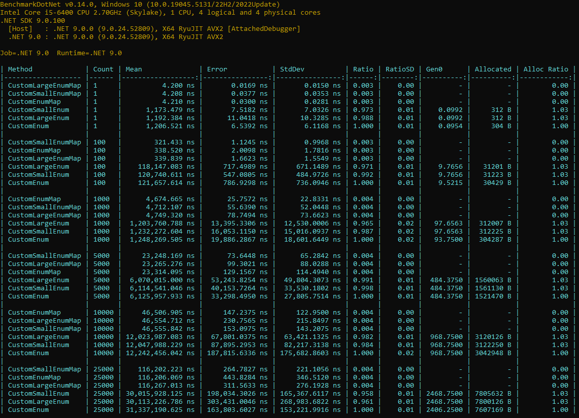 Measure One - Get Enum Attribute